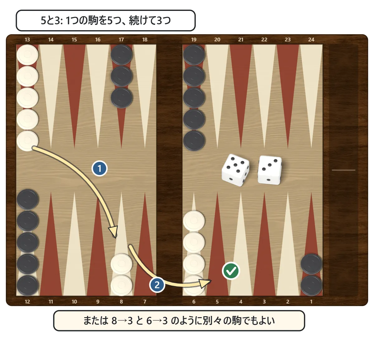 5と3の目で、1つの駒を5つ進めてから3つ進める動かし方と、2つの駒を別々に動かす動かし方を、矢印で示した図