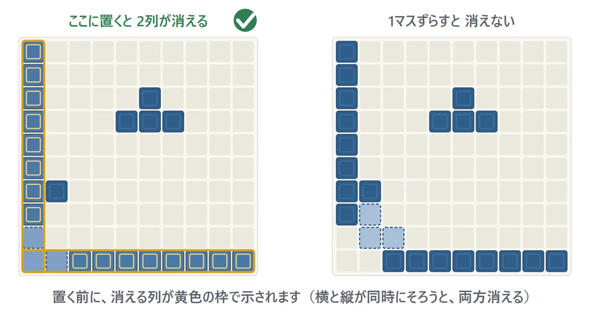 予告の図。ブロックを盤の上に持っていくと、置く場所が薄い藍色の点線で示される。その場所に置くと横と縦の2列がうまる場合、その2列が黄色の太い枠で囲まれる