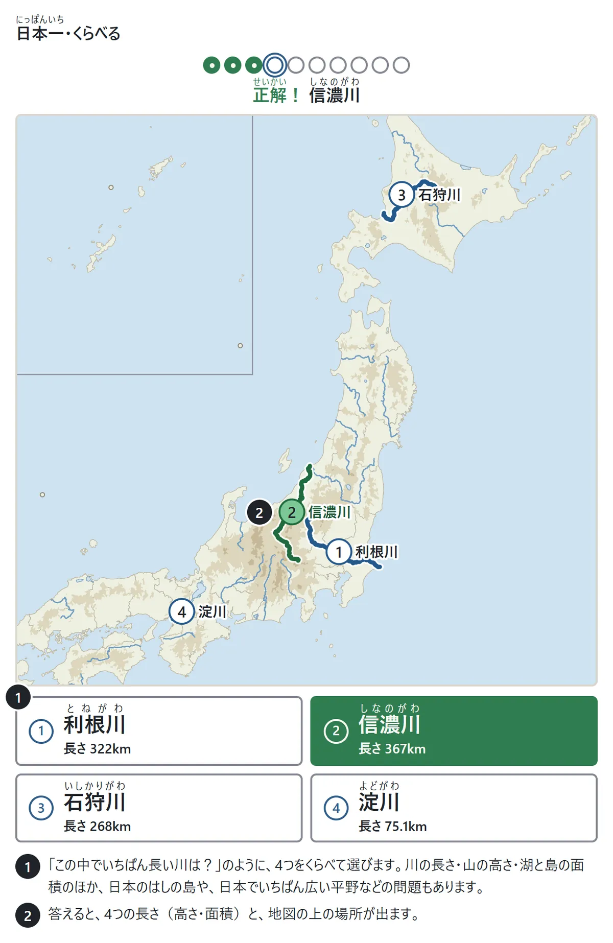 「この中でいちばん長い川は?」に正解した場面。利根川322km・信濃川367km・石狩川268km・淀川75.1kmの長さと、地図の上の4つの川の場所