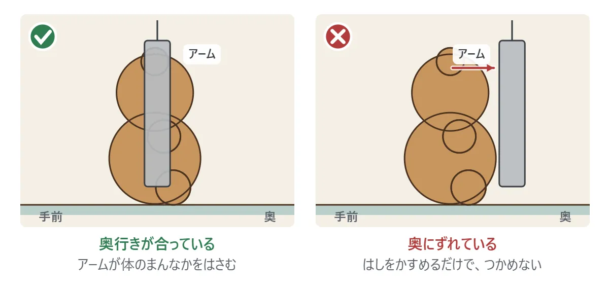 横から見た図。左: アームが、くまの体のまんなかの所に下りている。右: アームが奥にずれていて、はしをかすめるだけでつかめない