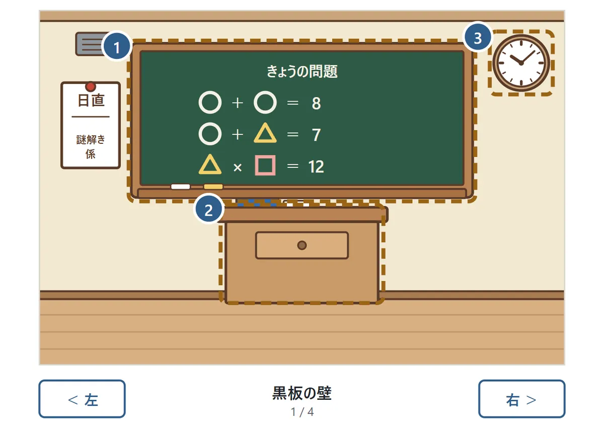 教室の黒板の壁の絵。①黒板、②教卓、③時計に番号。下に「左」「右」のボタンと「黒板の壁 1/4」の表示