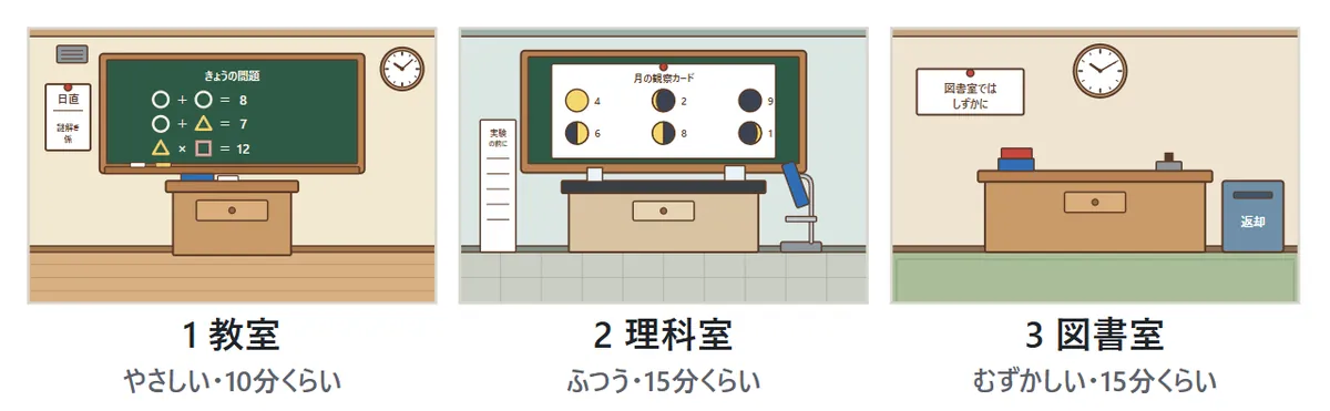 3つの部屋の絵。1教室(やさしい・10分くらい)、2理科室(ふつう・15分くらい)、3図書室(むずかしい・15分くらい)