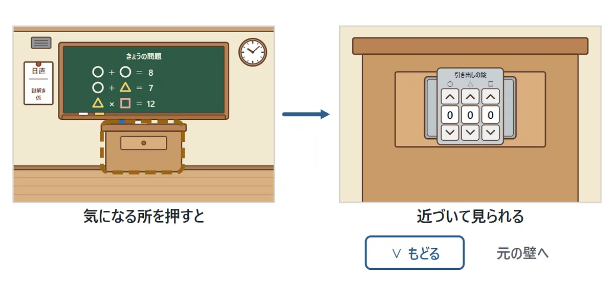 左は教室の壁で教卓を点線で囲んだ絵、右は教卓に近づいた絵で、引き出しに3けたの錠がついている。下に「もどる」ボタン