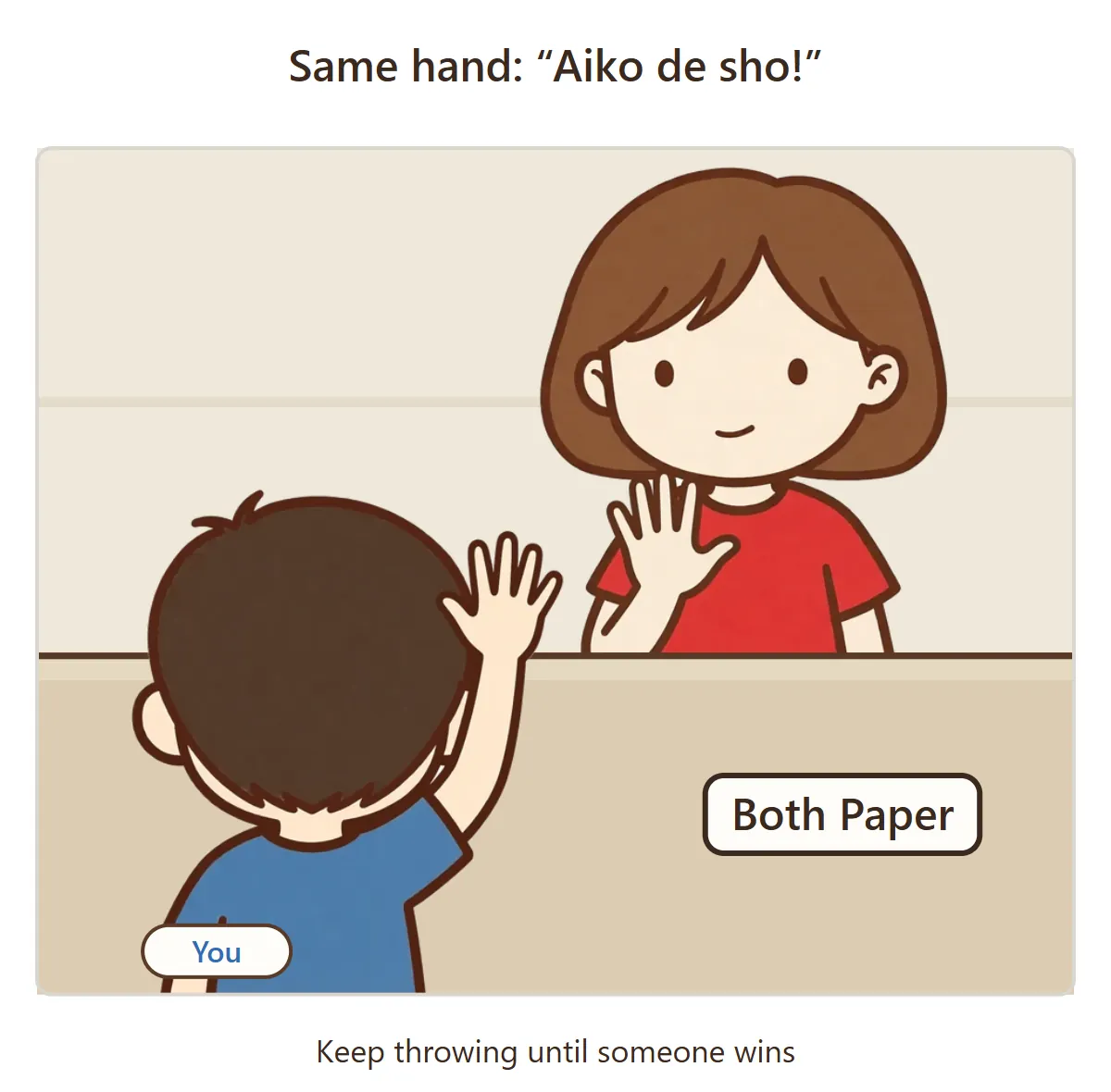 You and the CPU both threw Paper, so it’s a tie