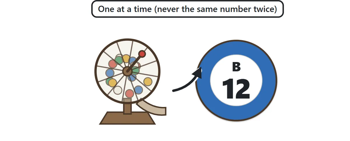 A bingo machine with a blue ball labeled B 12 coming out of it
