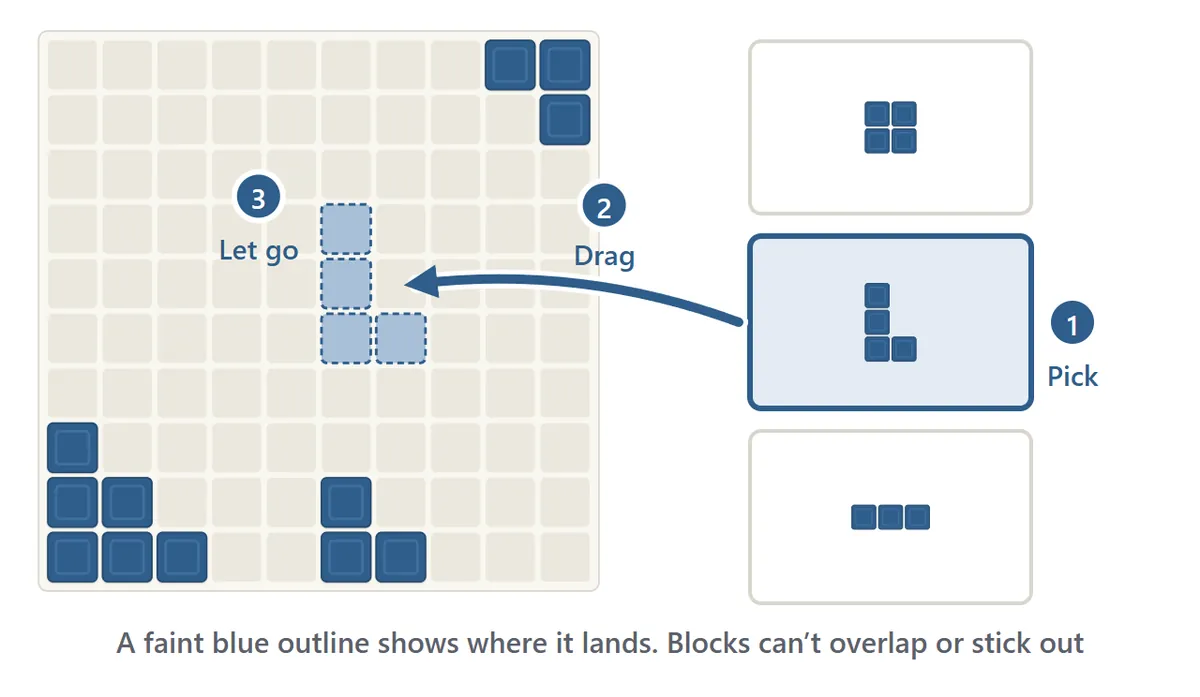 How to place a block. Three blocks wait beside the board. The L-shaped one is dragged onto the board, a faint blue outline shows where it will land, and letting go places it there