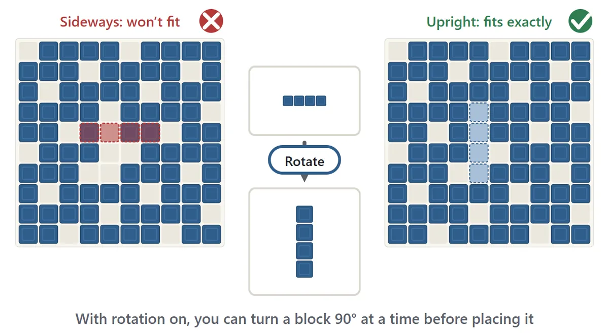 Rotating a block. A horizontal bar will not fit into a narrow vertical gap. With rotation on, pressing Rotate turns the bar upright and it slides neatly into the gap