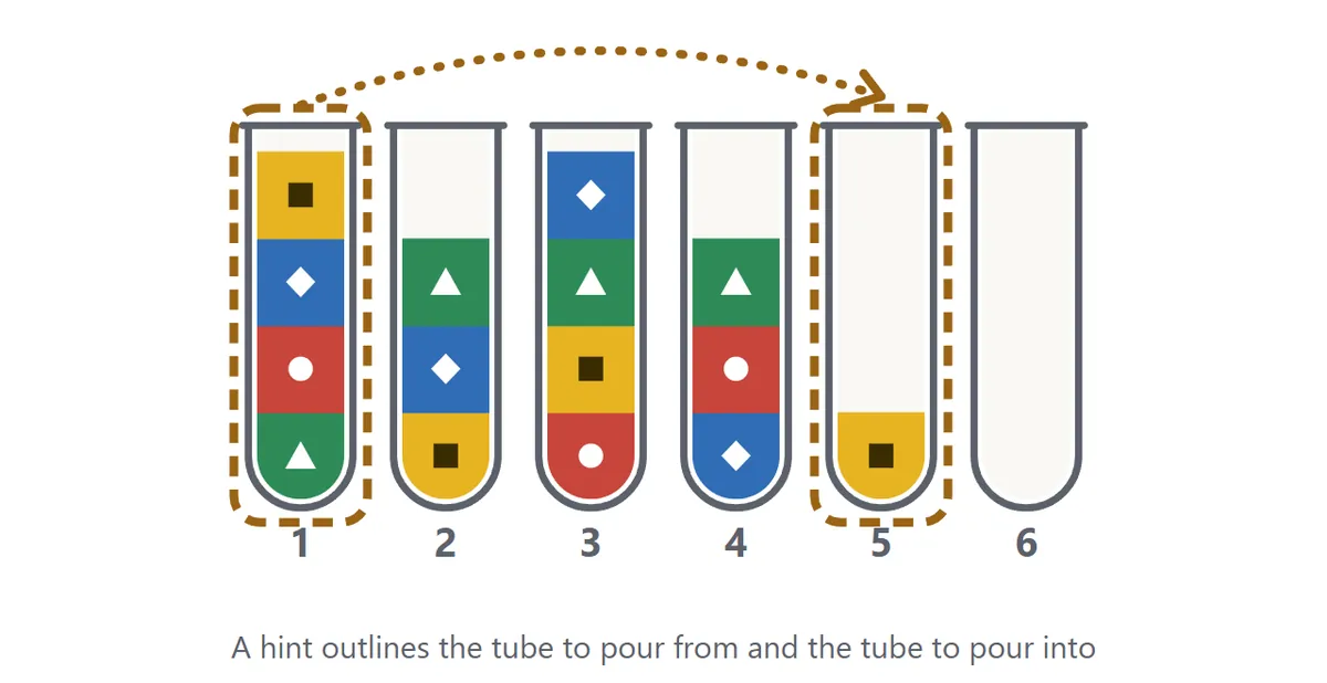 Two tubes are outlined with dotted frames and a dotted arrow points from the tube to pour from to the tube to pour into