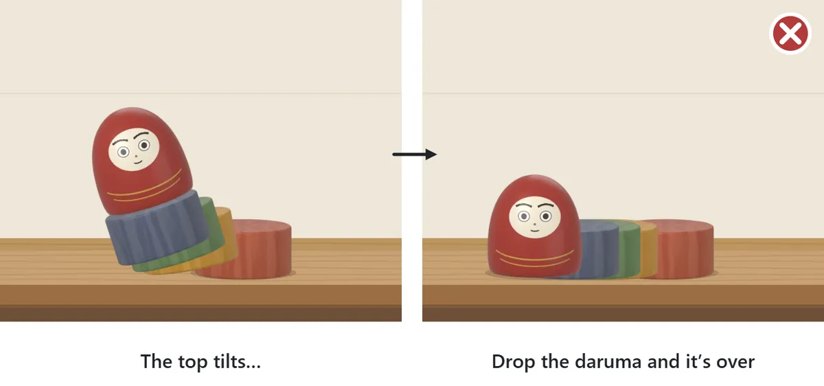 A failed hit. The upper pieces tilt far over, and the daruma and blocks tumble onto the stand