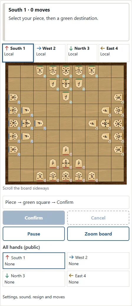 ① South 1 faces up and North 3 faces down. ② West 2 faces right and East 4 faces left. The numbers 1–4 identify each piece’s owner.