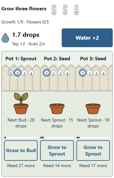 ① The left pot has become a sprout. ② Check the next stage and its cost, then grow when you have enough drops. Each purchase advances one stage.