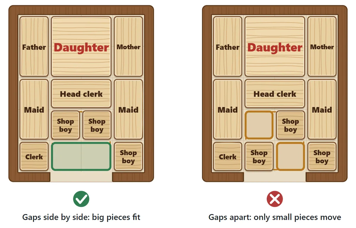 Left: the two empty squares sit side by side in the bottom row (good). Right: the two empty squares are apart (bad)