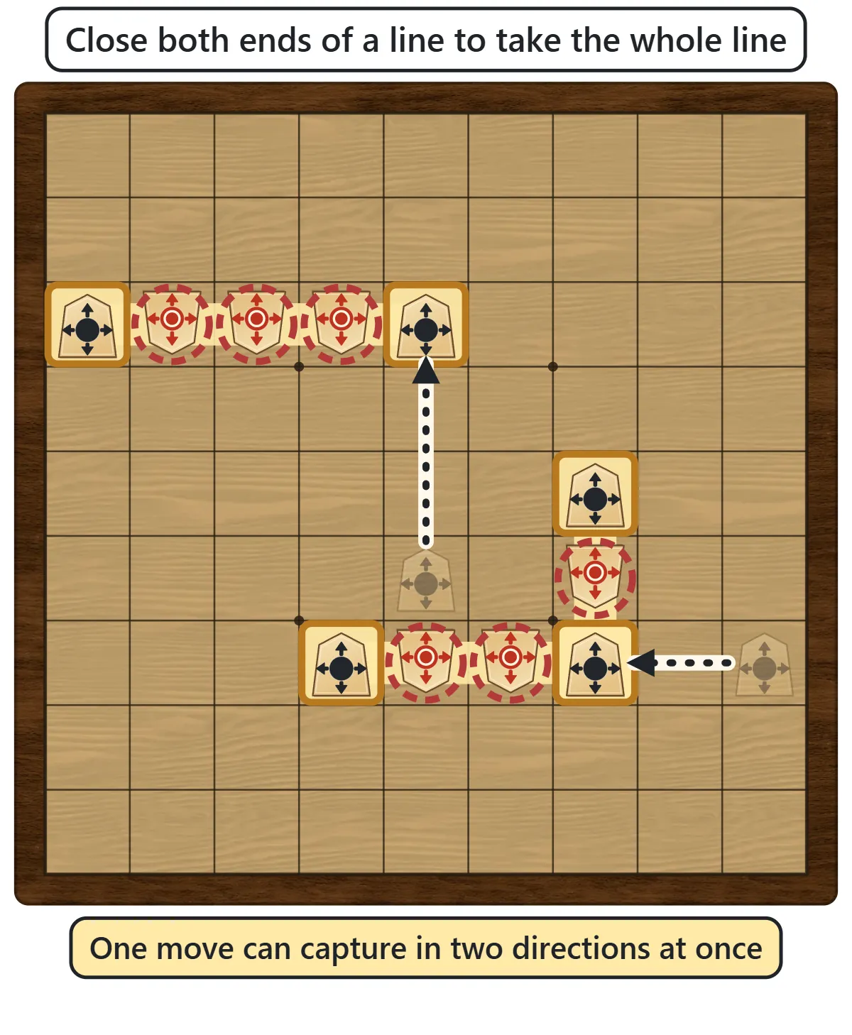 A row of three Red pieces captured at once by Black pieces at both ends, and a single move that traps Red pieces in two directions at the same time