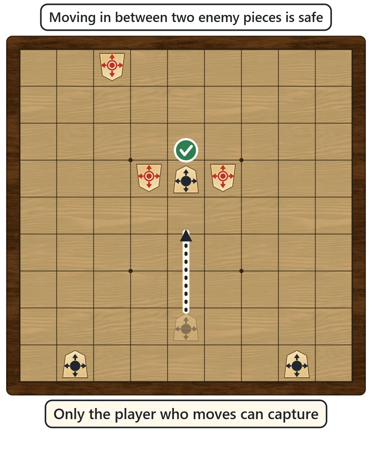 A Black piece slides up into the gap between two Red pieces and is not captured