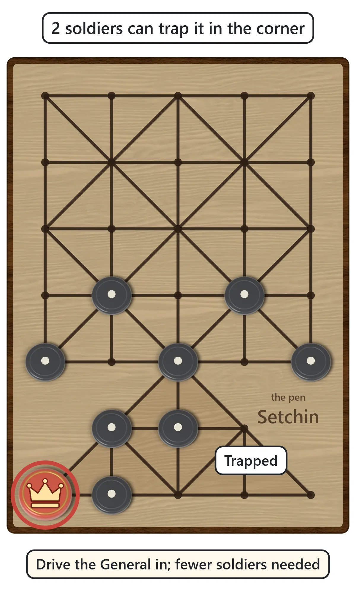 The General in the bottom corner of the triangular setchin, blocked by two soldiers on its only two neighboring points.