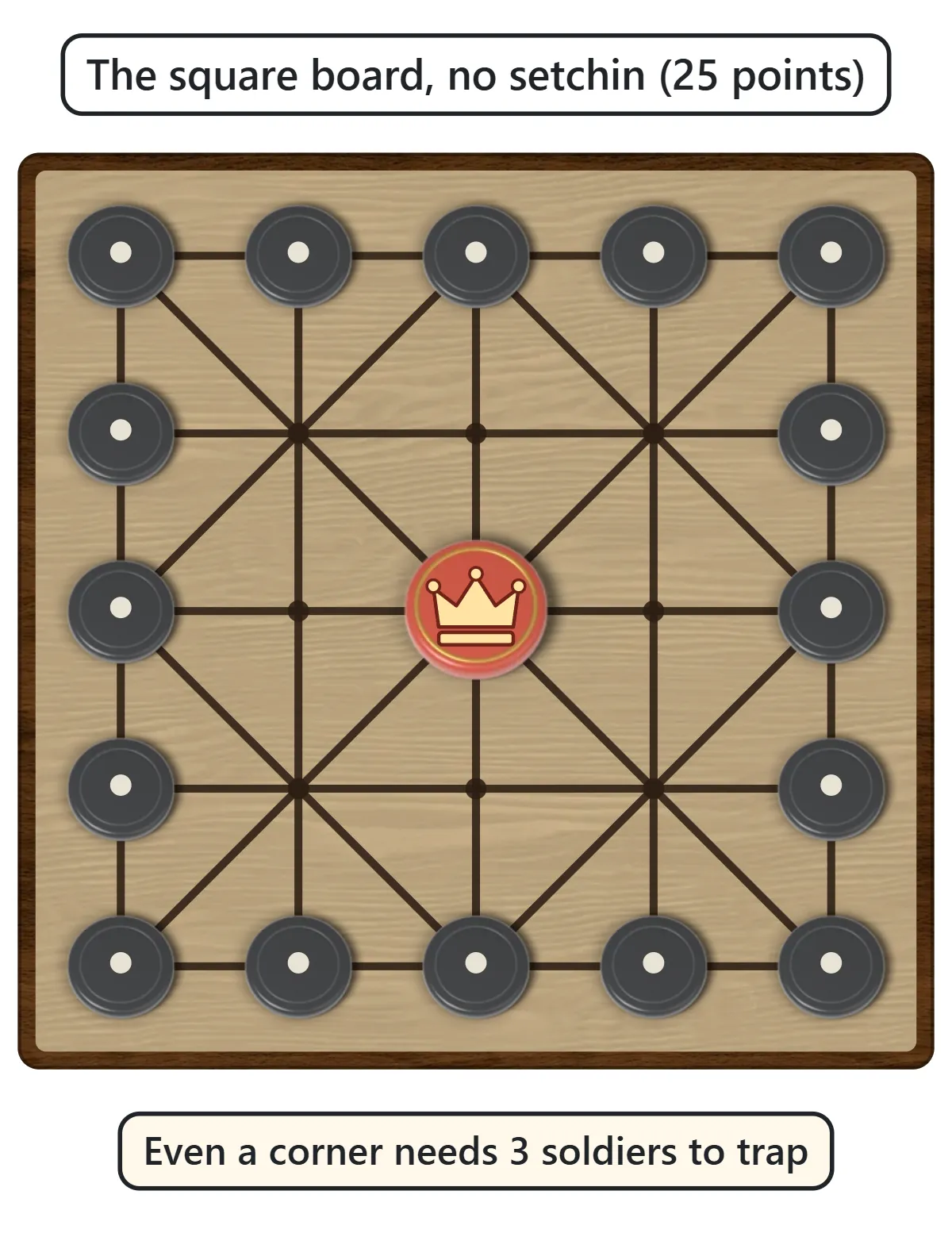 The square board alone with 25 points, the General in the center and sixteen soldiers around the edge.