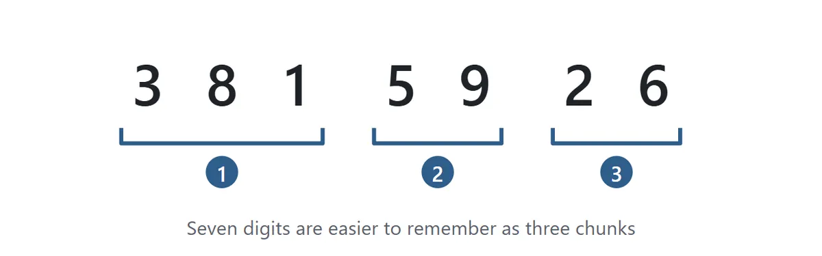 Chunking. The seven digits 3 8 1 5 9 2 6 are grouped into three chunks: 381, 59 and 26