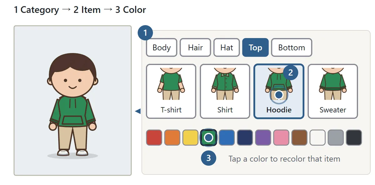 A character in a green hoodie. On the right, marker 1 points to the Top category, marker 2 to the hoodie sample and marker 3 to the green color swatch
