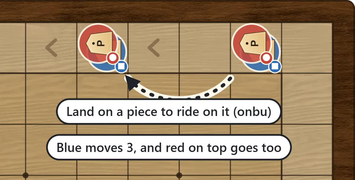 A red piece sits on top of a blue piece. When the blue piece moves 3 squares, the red piece is carried along 3 squares