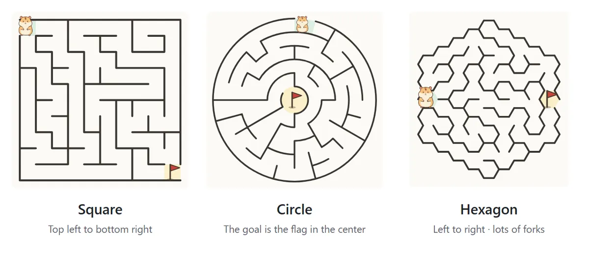 Three maze shapes. The square maze runs from the top left to the bottom right. The circle maze is made of rings around a center, with the goal flag in the middle. The hexagon maze is made of six-sided cells and runs from the left edge to the right edge.
