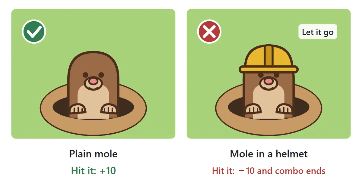 Plain moles and helmet moles. Hitting a plain mole scores 10 points. Hitting a mole wearing a yellow helmet takes away 10 points and ends your combo. Letting it go does nothing