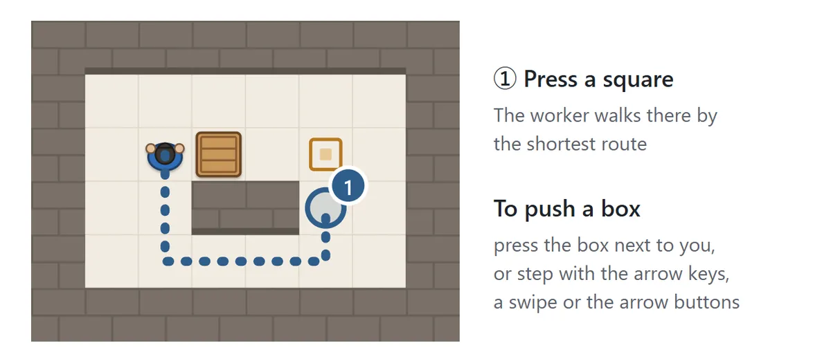 A warehouse with a dotted path from the worker, around a box and a wall, to the square that was pressed