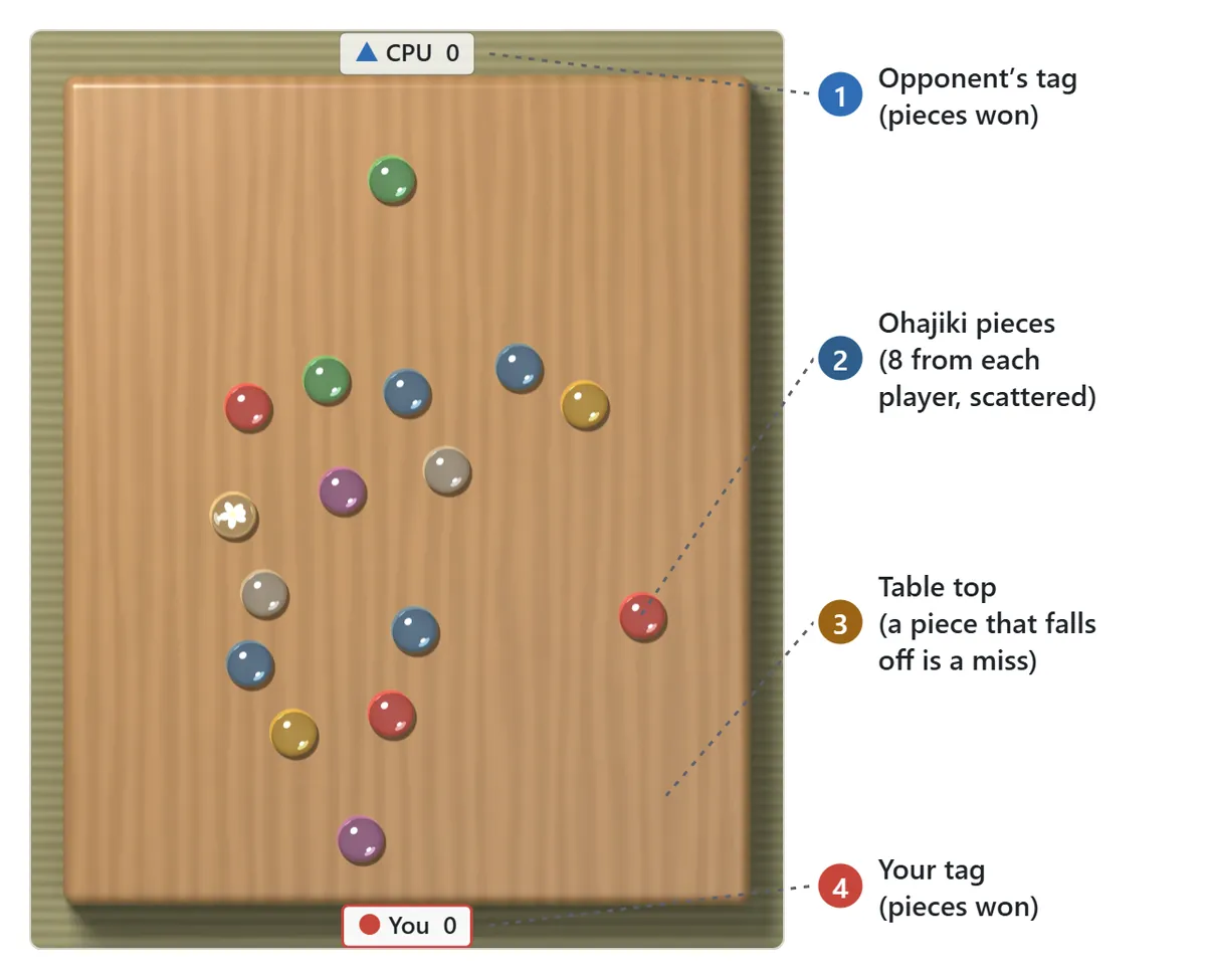 Pieces scattered on the table. Glass pieces in many colors lie on a wooden table top. Name tags on the tatami mats above and below show each player, marked You and CPU, and the number of pieces they have won
