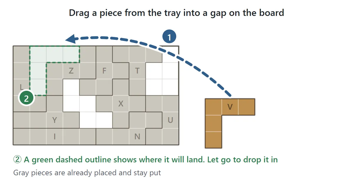 Dragging the V piece from the tray on the right into a gap at the top left of the board. A green dashed outline shows where it will land. Gray pieces are already placed.