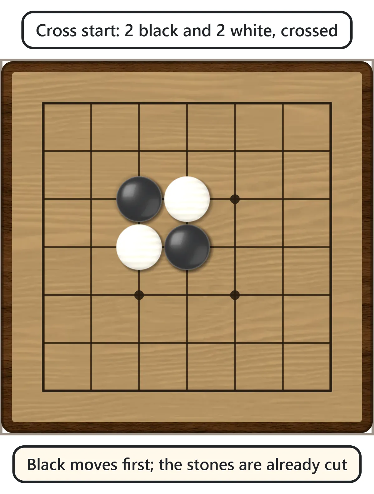 A 7x7 board with two black and two white stones crossed diagonally in the center.