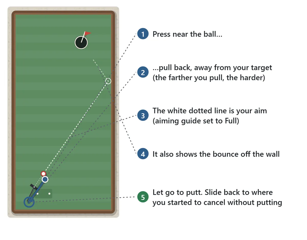 How to putt. Press near the ball and drag away from where you want it to go. A white dotted line shows the direction of the putt and where it will bounce off the wall. The longer the pull, the harder the putt. Let go to hit the ball.