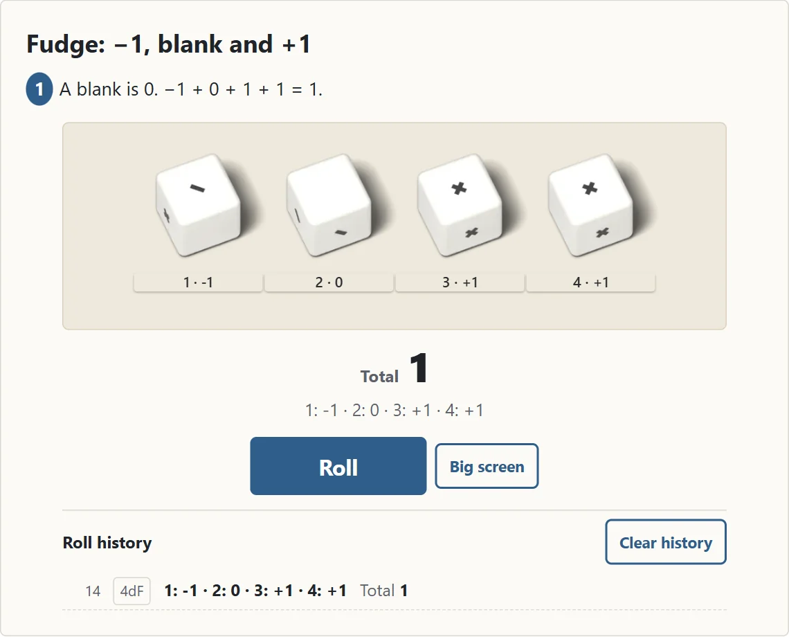 Four Fudge dice show −1, blank (0), +1 and +1, with Total 1
