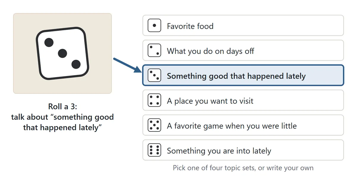 Icebreaker dice. The die shows 3, and topic number 3, Something good that happened lately, is highlighted in the topic list