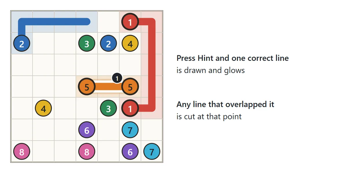 A 7 by 7 board with several lines drawn. The single line placed by the hint glows with a white outline