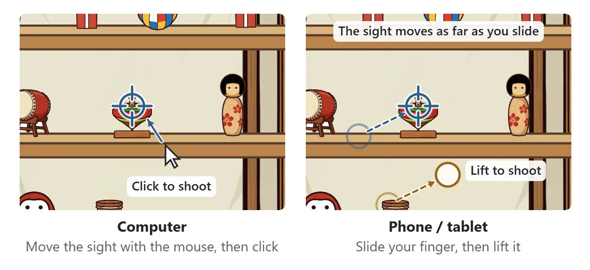 Left: on a computer, move the mouse to move the sight and click to shoot. Right: on a phone, slide your finger anywhere on the stall to move the sight by the same amount, and lift your finger to shoot