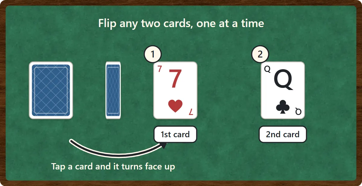 A face-down card turns over to show the 7 of hearts. A second card, the queen of clubs, is then turned over.