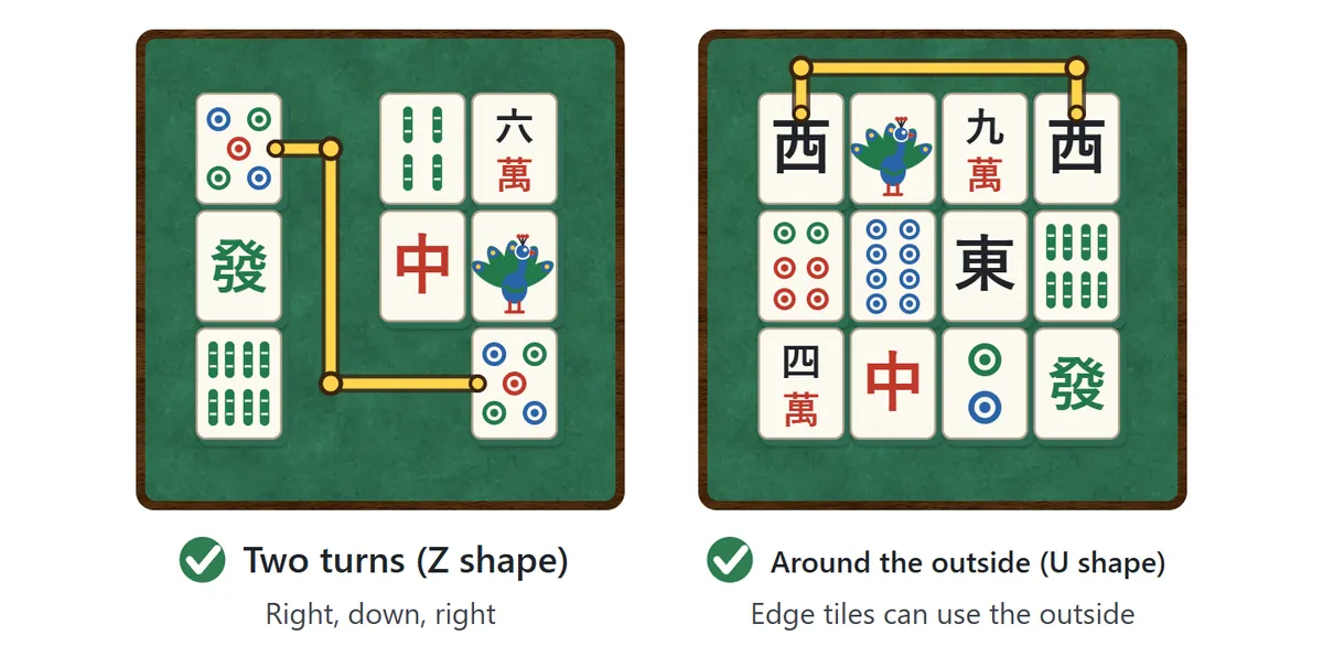 Left: two 5 of Dots tiles joined by a Z-shaped line that goes right, down and right. Right: the two West Wind tiles at both ends of the top row, joined by a U-shaped line that runs above the board.