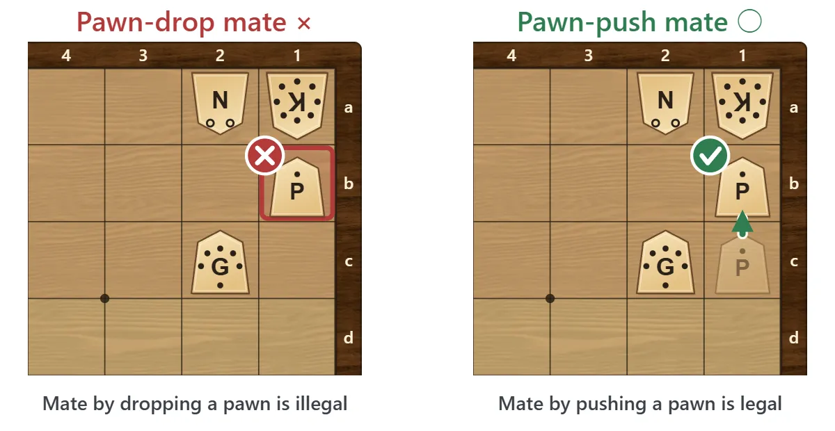 Left: dropping a pawn to give checkmate is illegal. Right: pushing a pawn already on the board to give checkmate is allowed