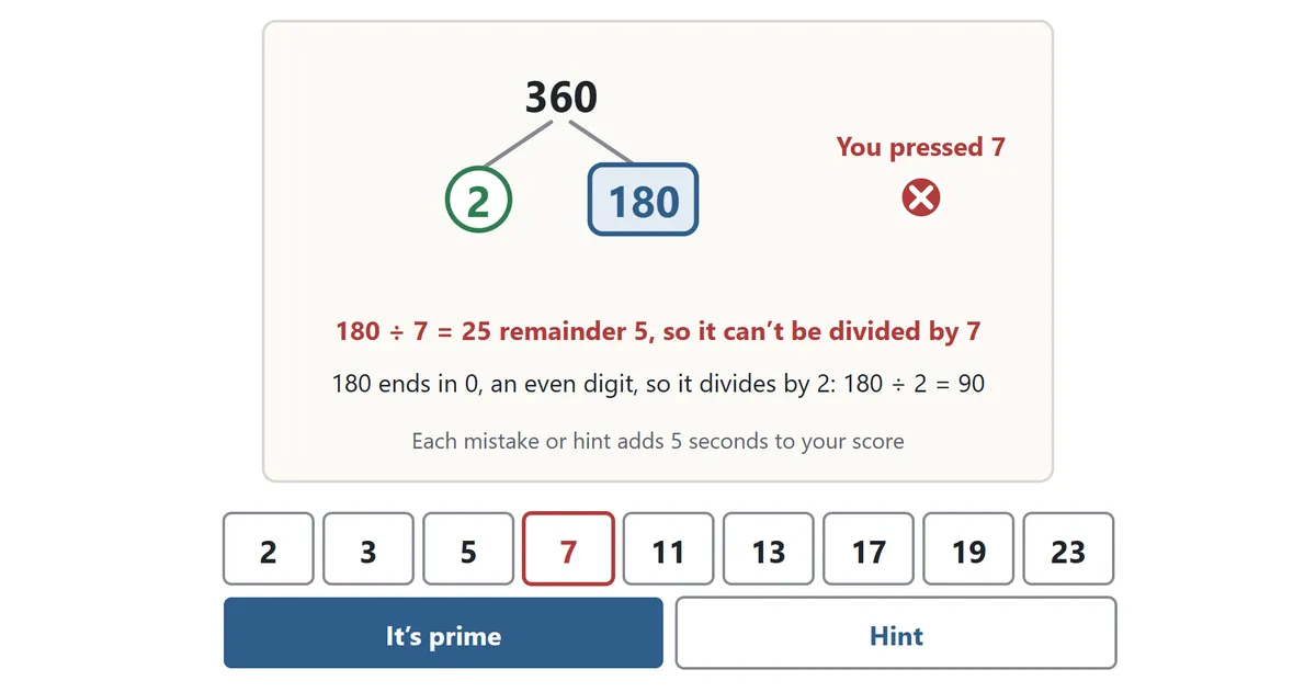 After 360 has been split into 2 and 180, pressing 7 shows in red: 180 ÷ 7 = 25 remainder 5, so it can’t be divided by 7. Below: 180 ends in 0, an even digit, so it divides by 2: 180 ÷ 2 = 90