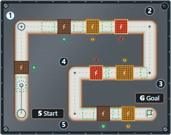 ①An unpowered plate can be crossed. ②The marker is waiting outside it.