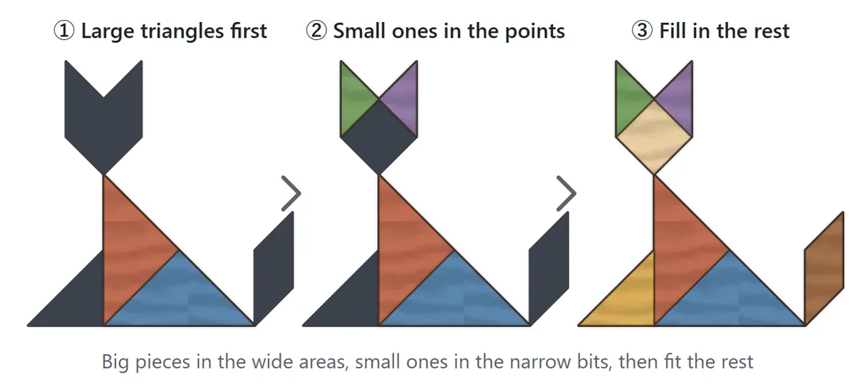 Solving tips with a cat silhouette: first place the two large triangles in the widest part, then put the small triangles into the pointed ears, and finally fill the remaining gaps with the pieces that fit