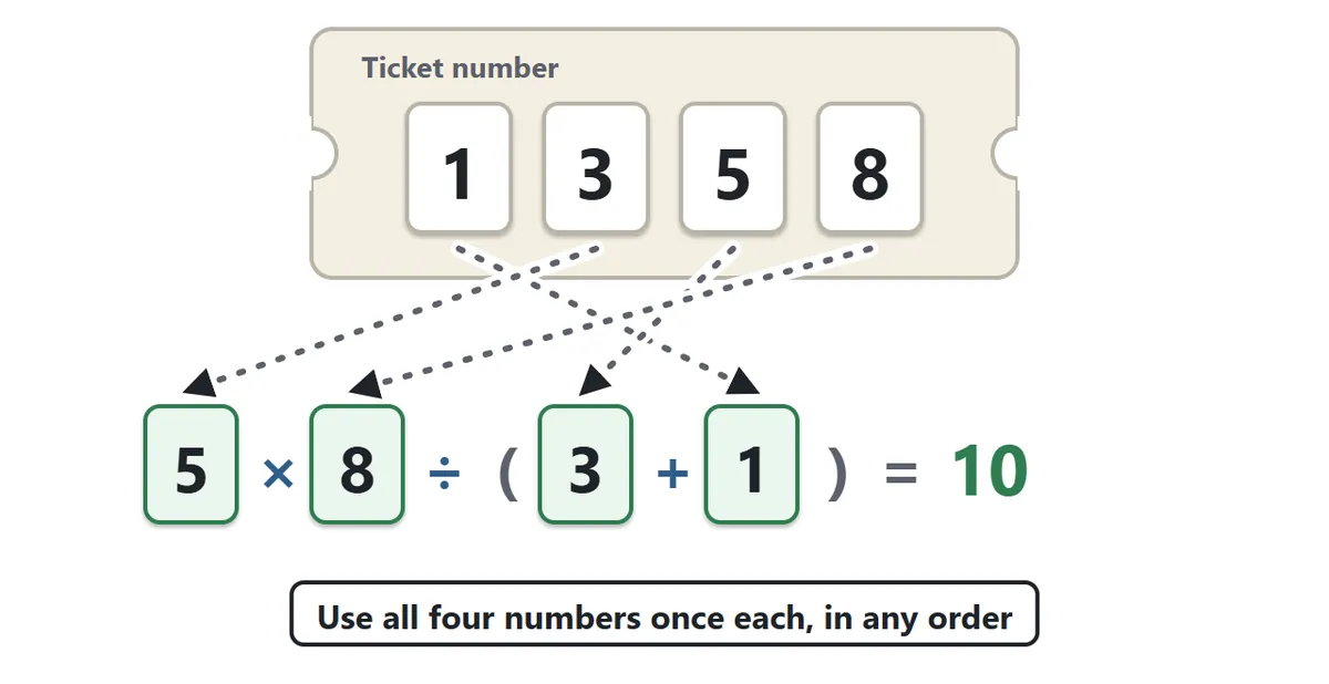 The four digits 1, 3, 5 and 8 from a ticket number are each used once in the expression 5 × 8 ÷ (3 + 1) = 10, in a different order from the ticket