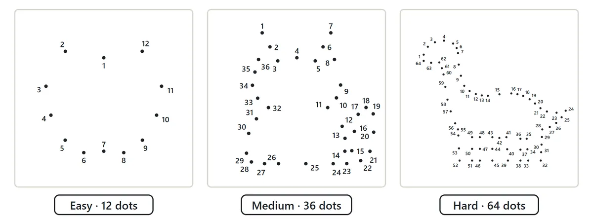 The three levels: Easy is an apple with 12 dots, Medium is a cat with 36 dots, Hard is a dinosaur with 64 dots. More dots make a more detailed outline