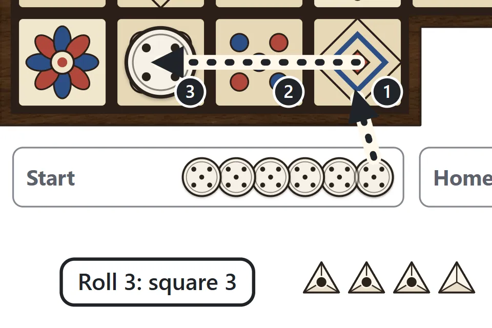 A roll of 3 brings a piece from the start tray onto the third square of the route, numbered 1, 2, 3.