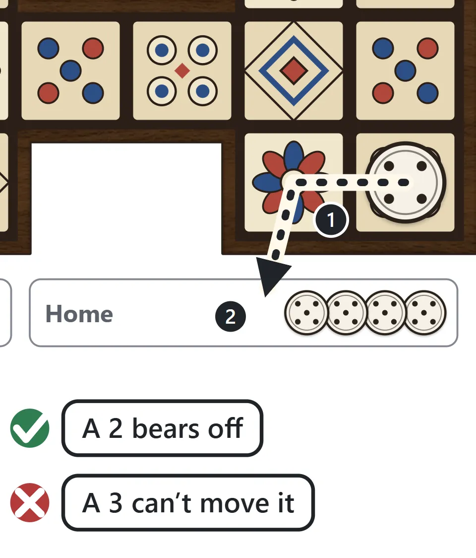 A white piece two squares from the end of its route. A roll of 2 bears it off; a roll of 3 cannot move it.