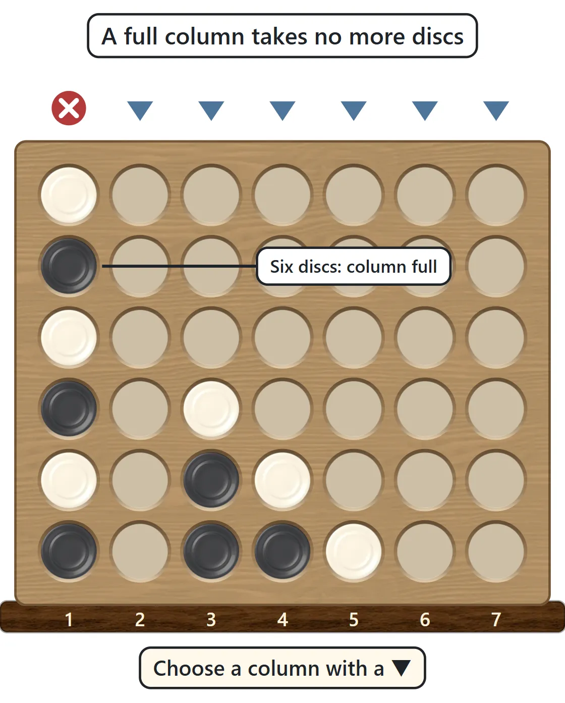 The leftmost column holds six discs and has a red cross above it. The other columns have ▼ marks