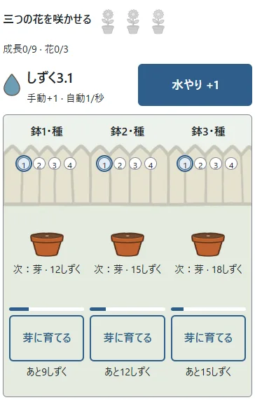 ①目標は3つの花。②各鉢は種・芽・つぼみ・花の4段階。印の輪が現在の段階を示します。