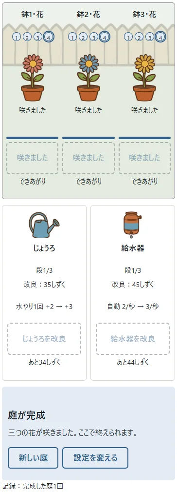 ①3つの花が咲くと給水・購入が止まり、②完成回数が1つ増えます。③新しい庭は設定画面からはじめます。完成した庭はそのまま眺められます。