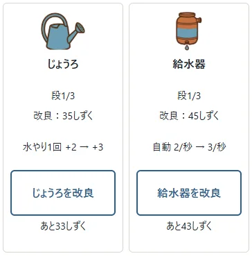 ①じょうろは水やり1回の量、②給水器は毎秒の量を増やします。現在→改良後と費用を見比べます。各道具は3段までで、改良しなくても花を育てられます。