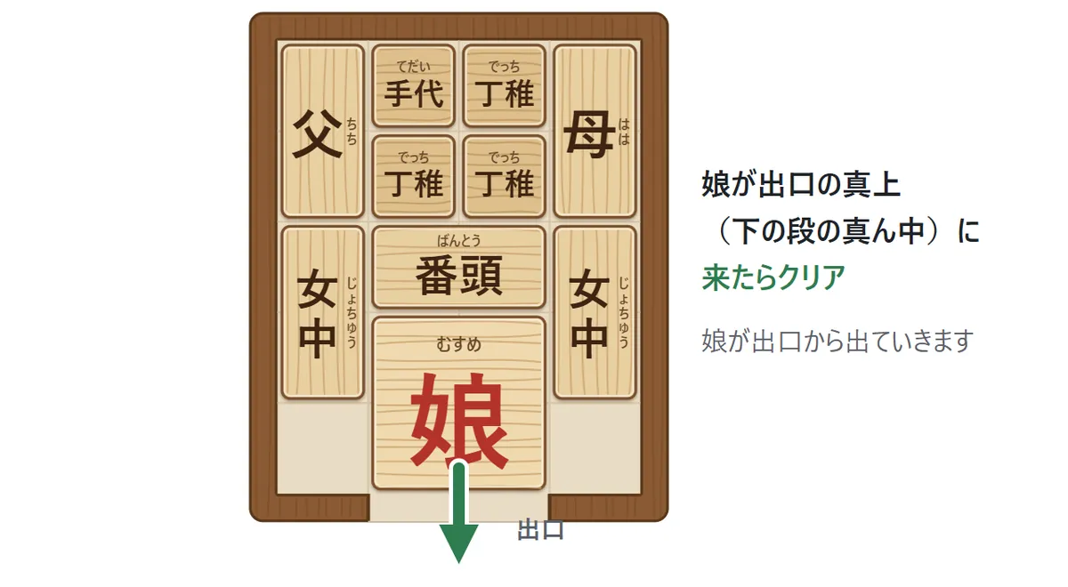 娘が下の段の真ん中に来た盤。娘から出口へ緑の矢印