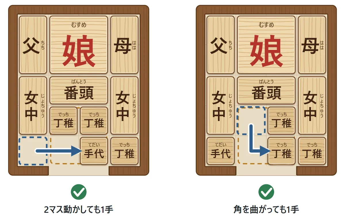 左の図: 手代を右へ2マスすべらせる。右の図: 丁稚を下へ動かしてから角を曲がって右へすべらせる。どちらも○で1手